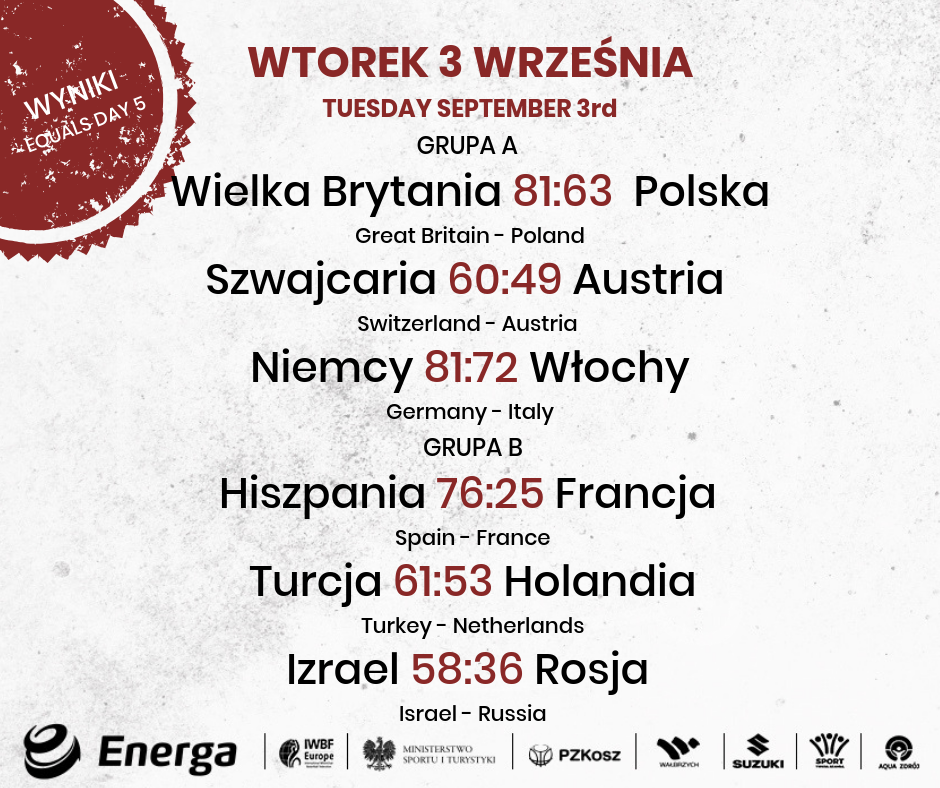 Podsumowanie dzień 5