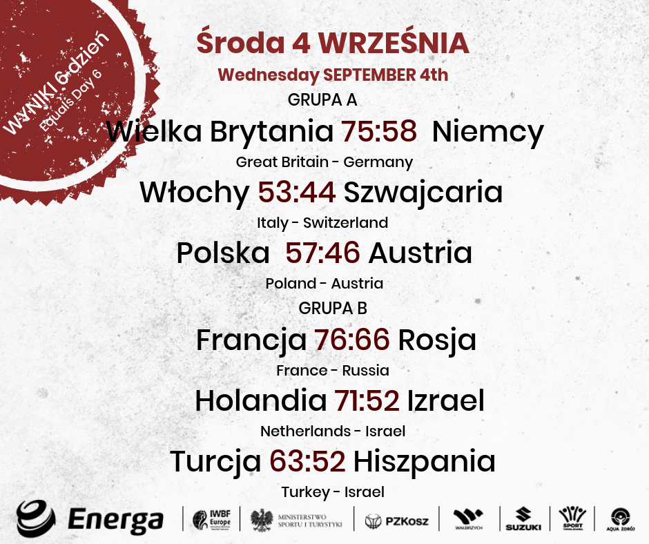 Faza grupowa zakończona
