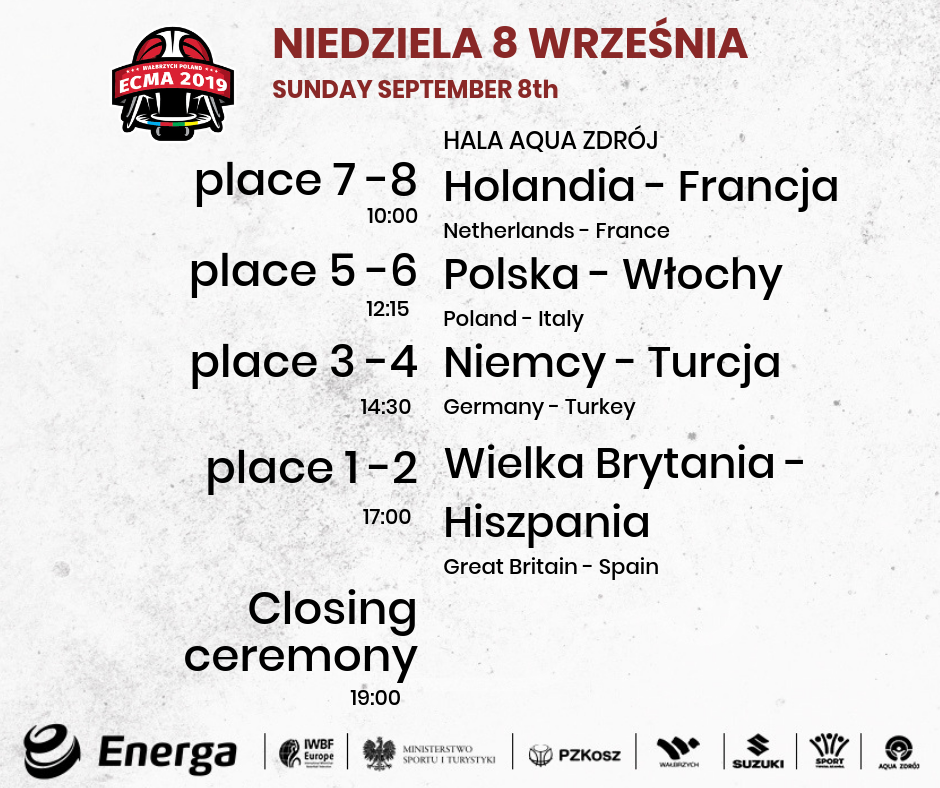 Znamy finalistów ME. Polska zagra o 5. miejsce.