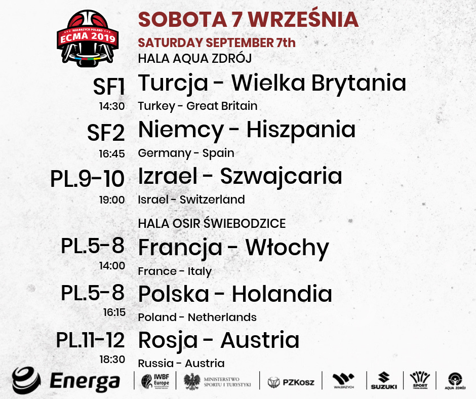 Znamy półfinalistów ME