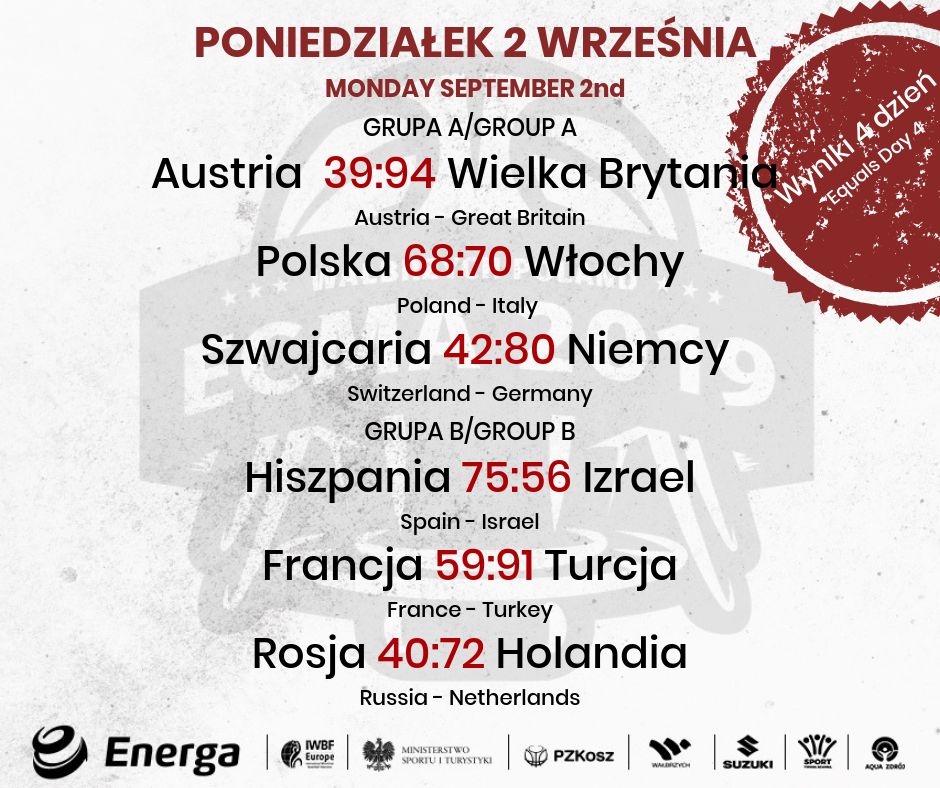 Dzień 4 podsumowanie